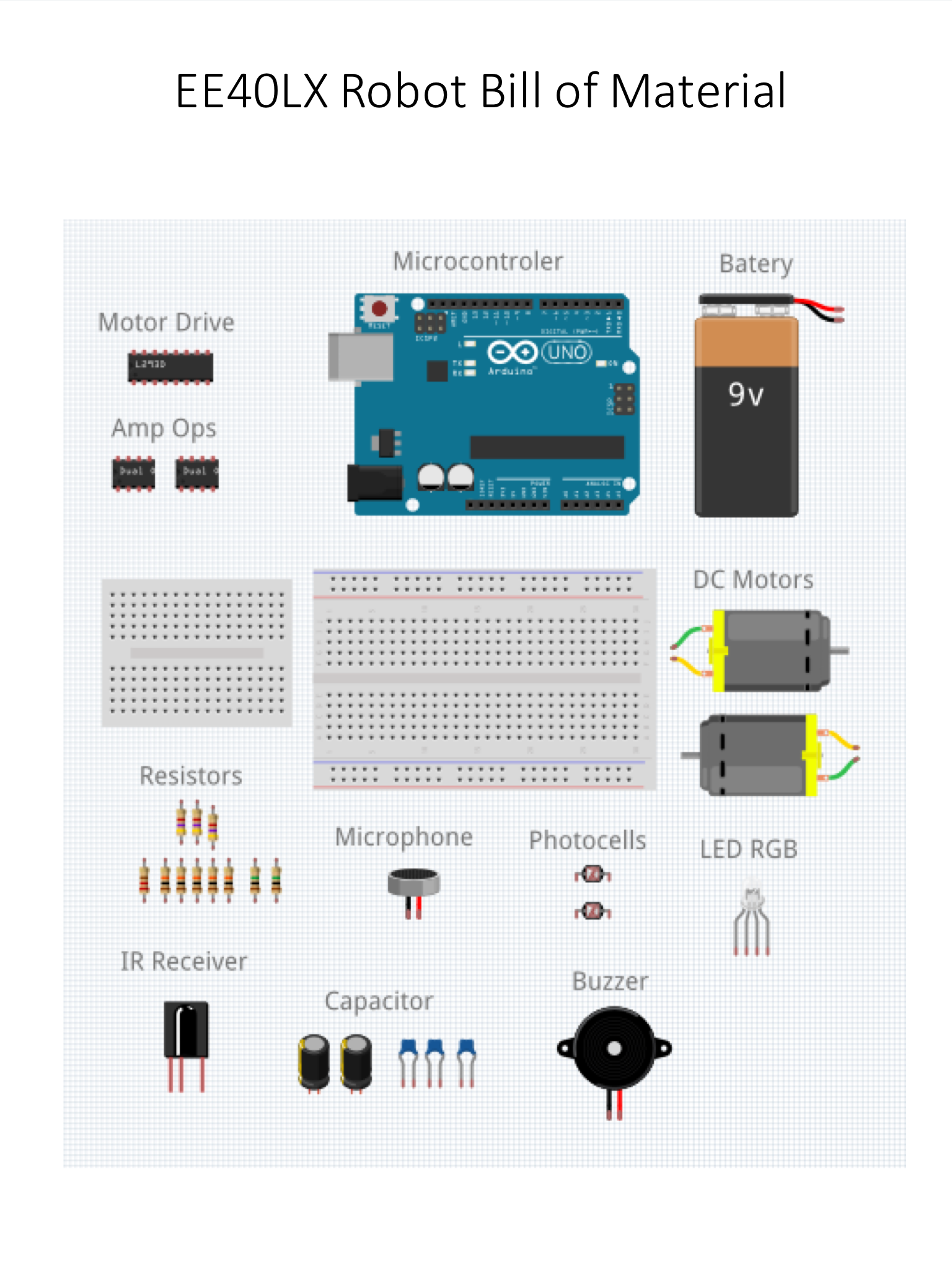 MJRoBot I – O Robot de Berkeley