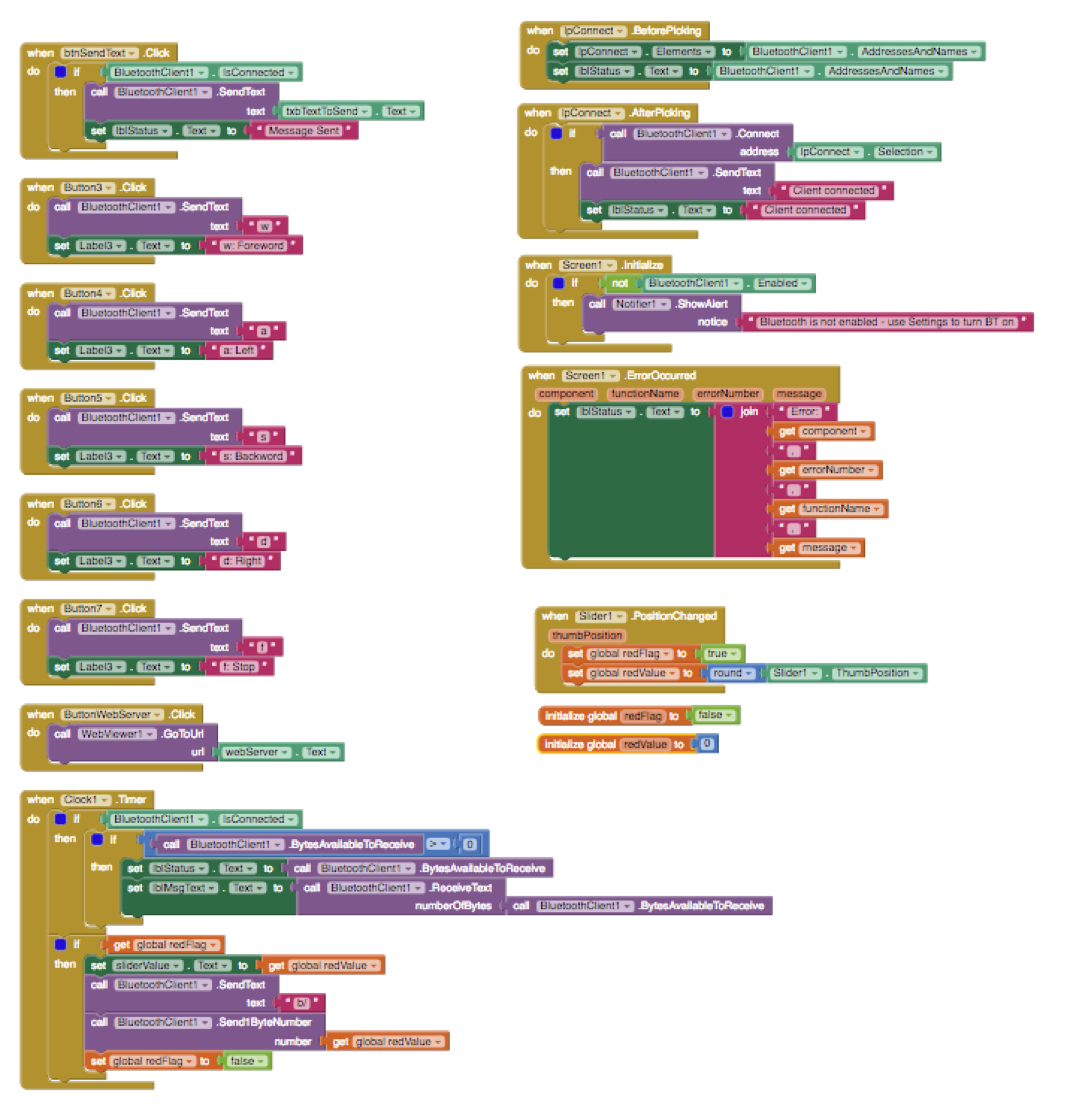 Android Programming Block Andoid blocks