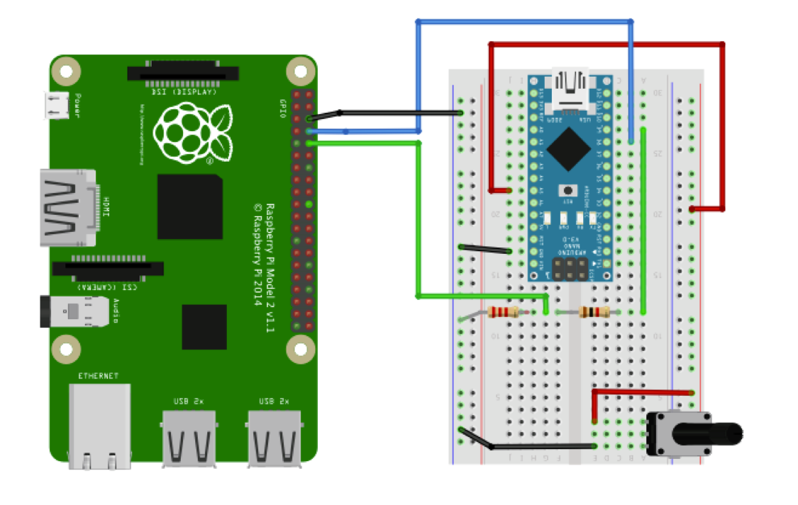 RPi-Ardu-Serial-test