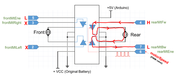 FW example H-Bridge