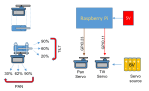 RPi&Servos block diagram4