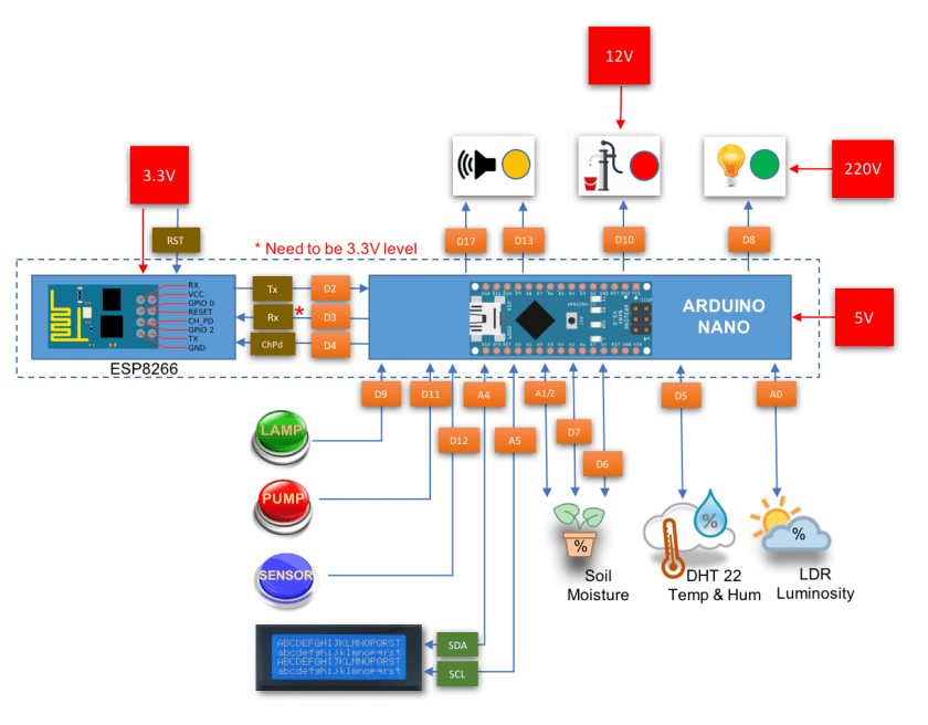 ardufarmbot_pin_diagram
