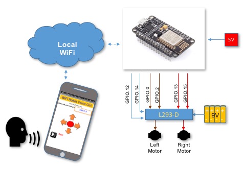 WiFi_Robot_Block_Diagram