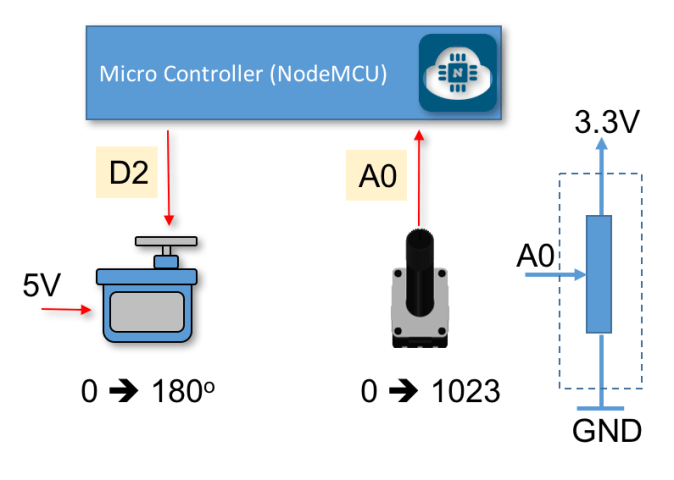 Servo-Pot Block Diagram