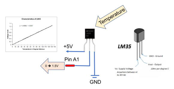 LM35 working